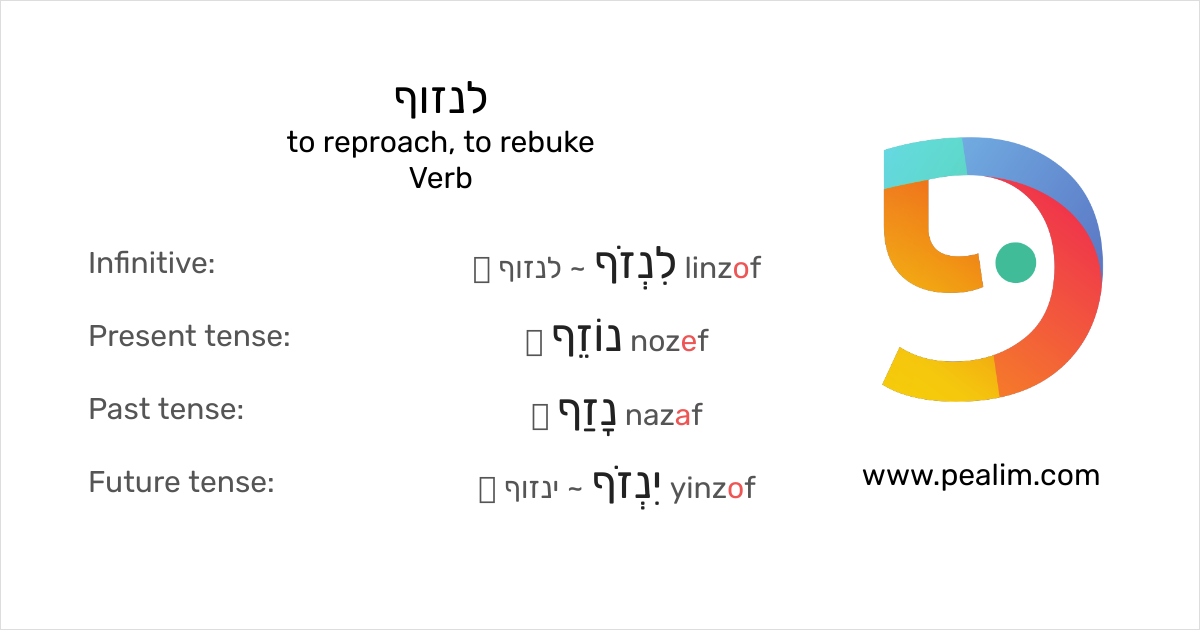 לנזוף – to reproach, to rebuke – Hebrew conjugation tables