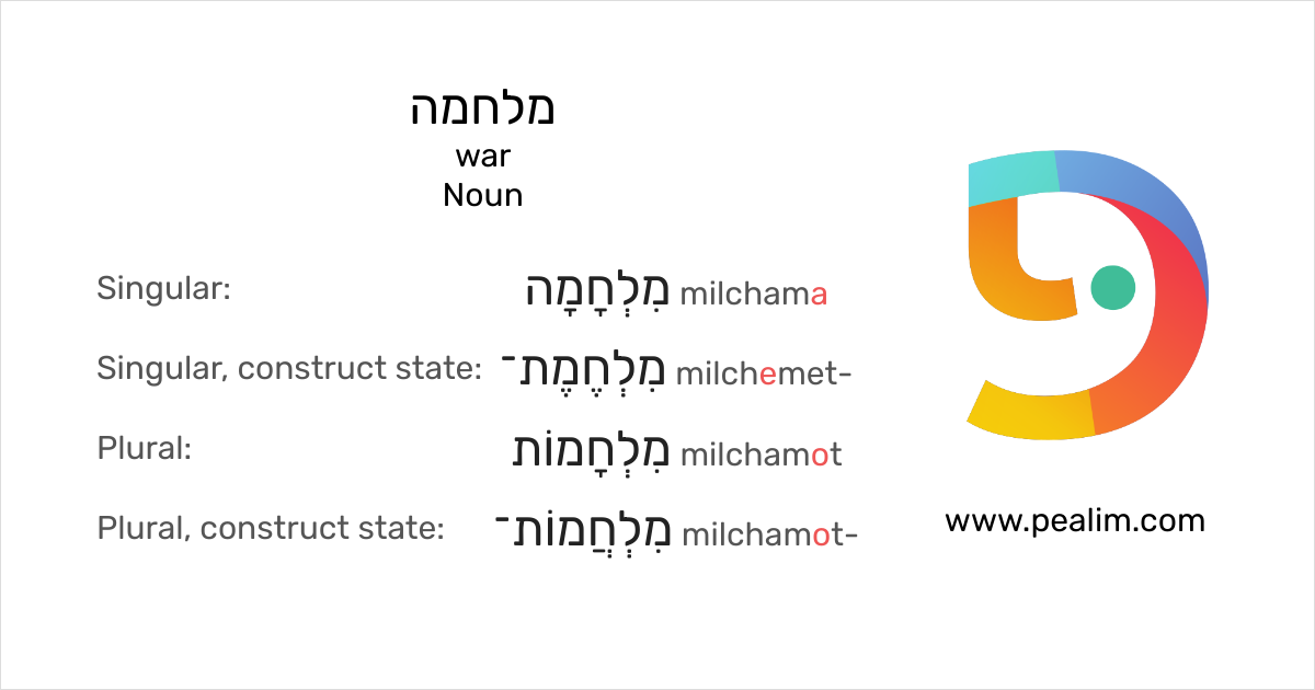 מלחמה war Hebrew conjugation tables