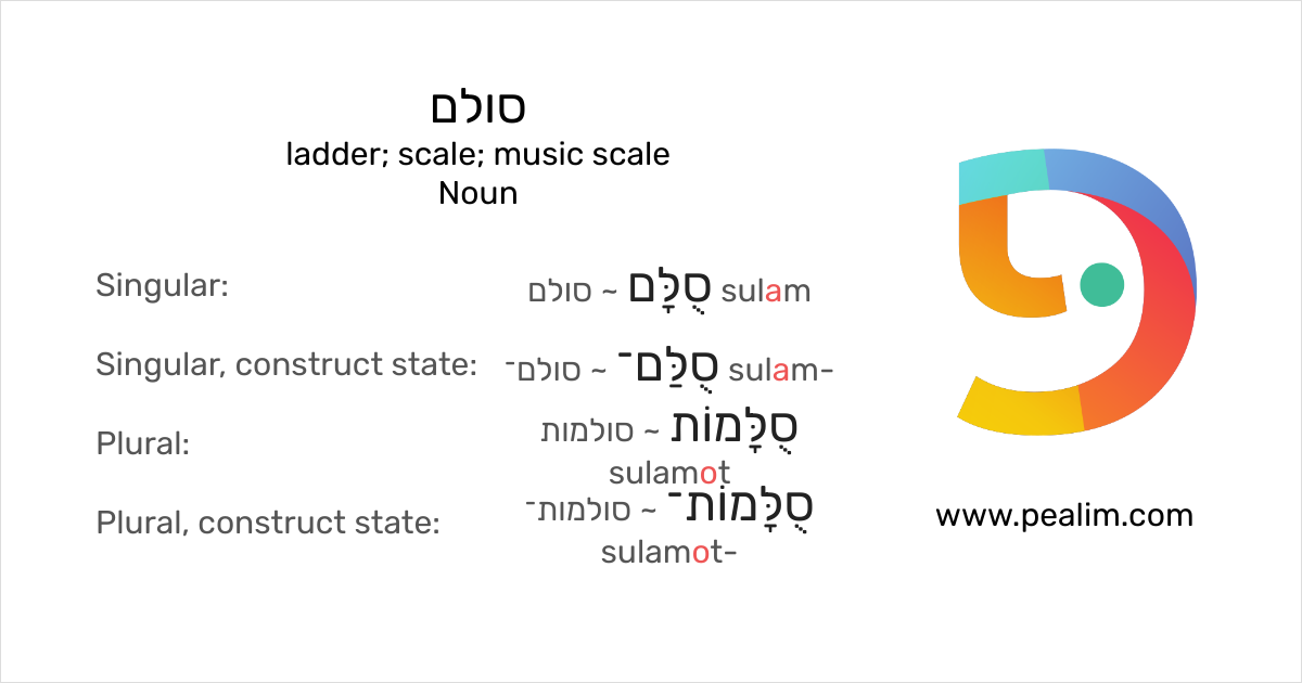 סולם ladder; scale; music scale Hebrew conjugation tables