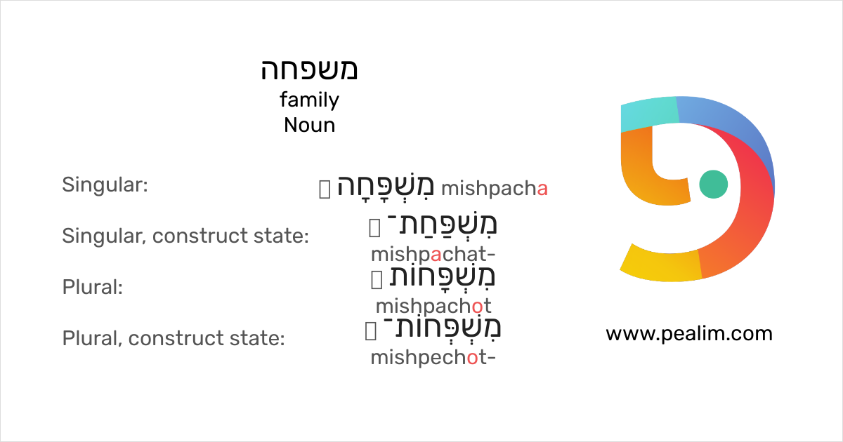 משפחה – family – Hebrew conjugation tables