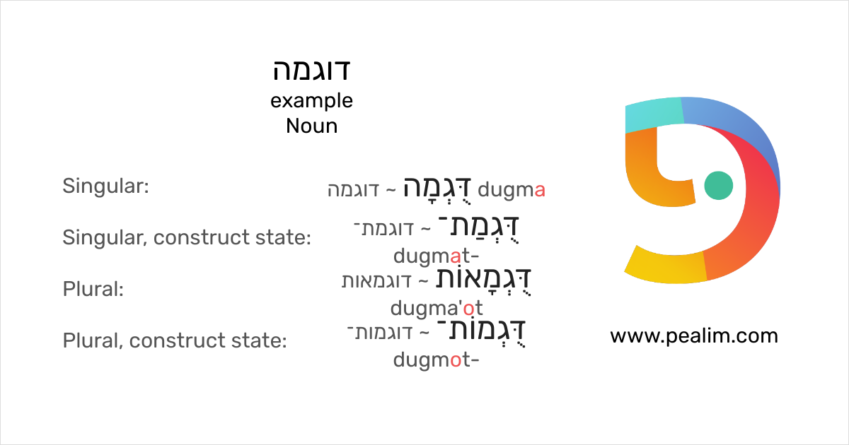 דוגמה example Hebrew conjugation tables