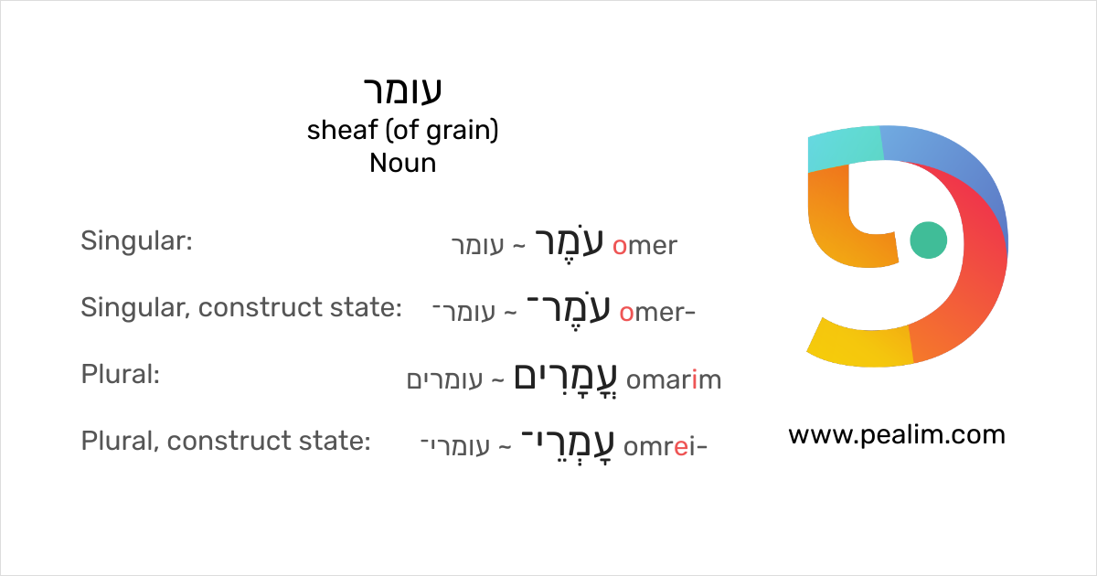 Sheaf Meaning Hebrew at Hearne blog