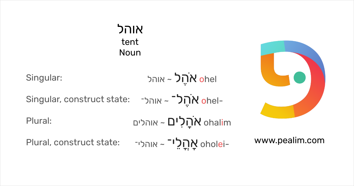 אוהל tent Hebrew conjugation tables