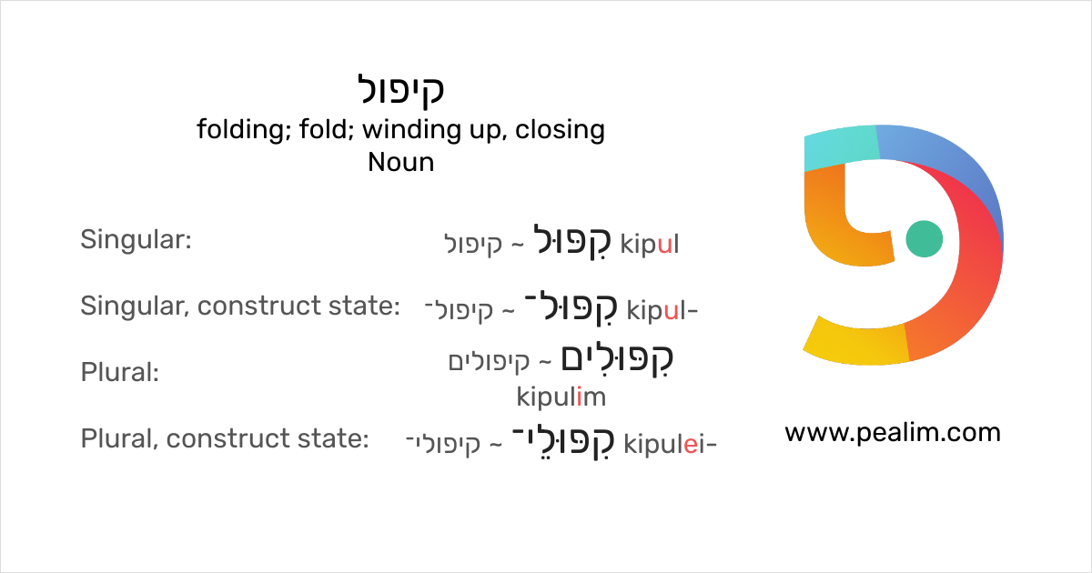 קיפול folding; fold; winding up, closing Hebrew conjugation tables