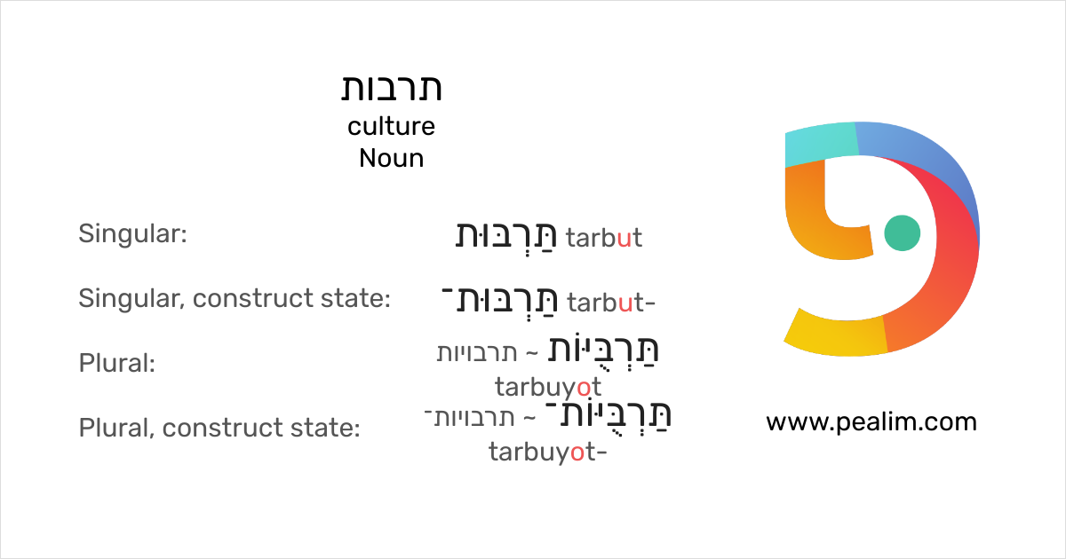 תרבות culture Hebrew conjugation tables