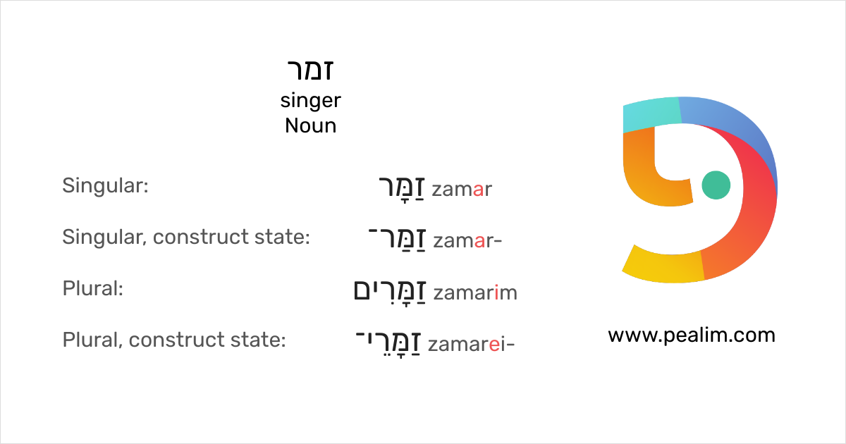 Hebrew Conjugation Chart