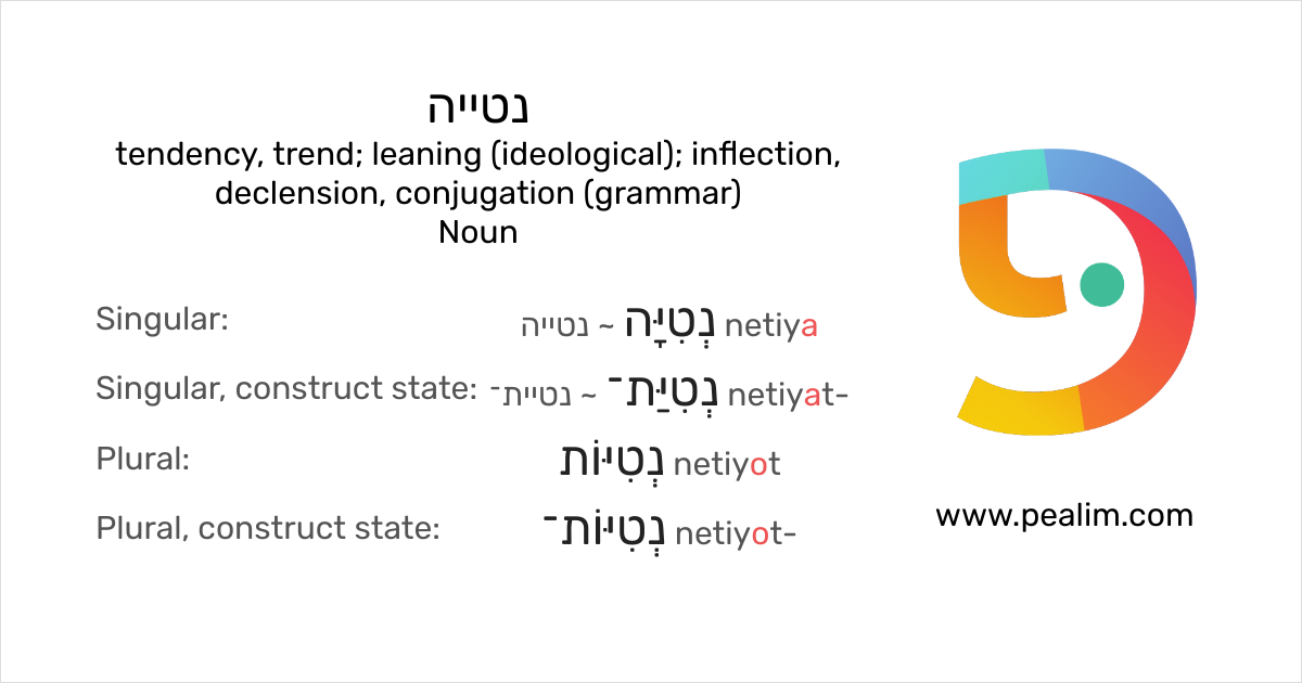 What is inflection in speech image