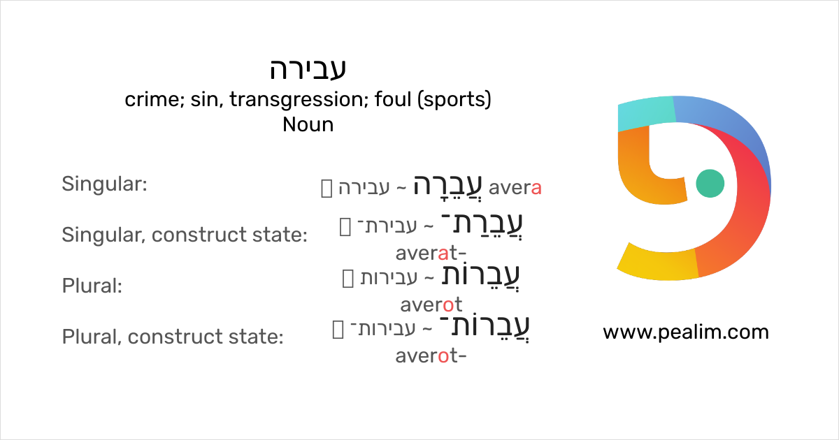 Transgresion Table עבירה – crime; sin, transgression; foul (sports) – Hebrew conjugation ...
