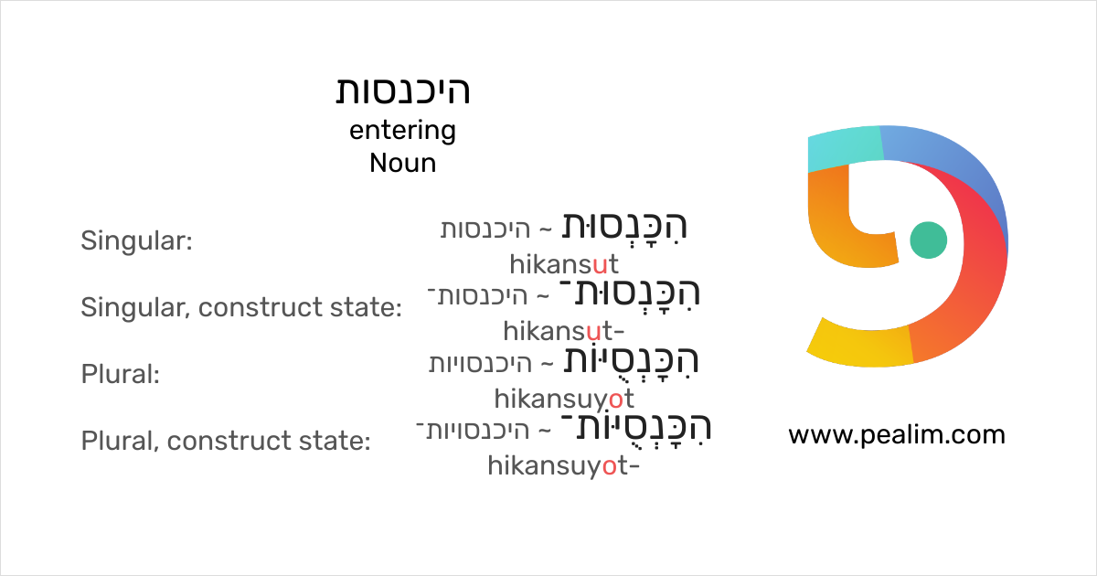 היכנסות entering Hebrew conjugation tables