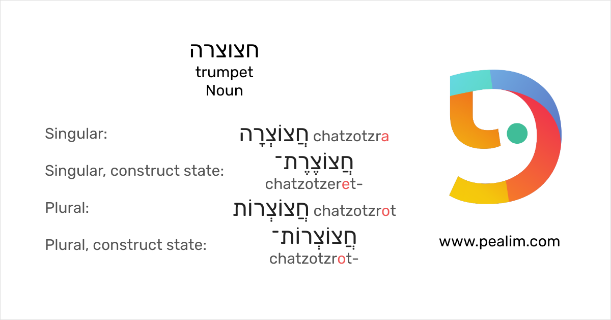חצוצרה 🎺 trumpet Hebrew conjugation tables
