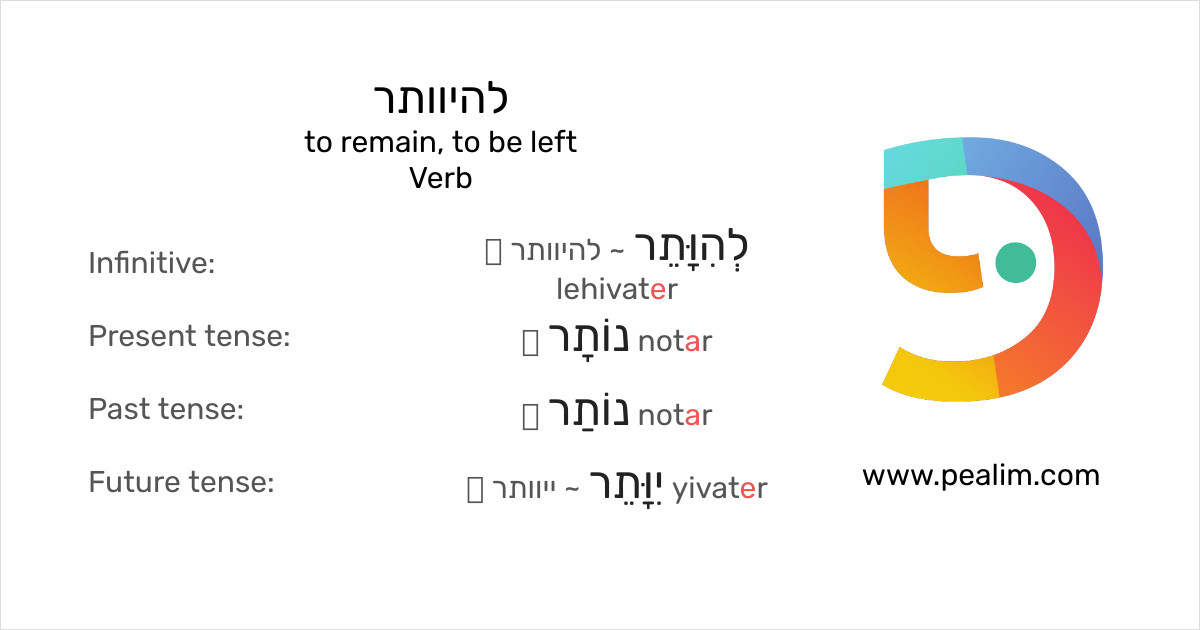 Left Conjugation להיוותר – to remain, to be left – Hebrew conjugation tables