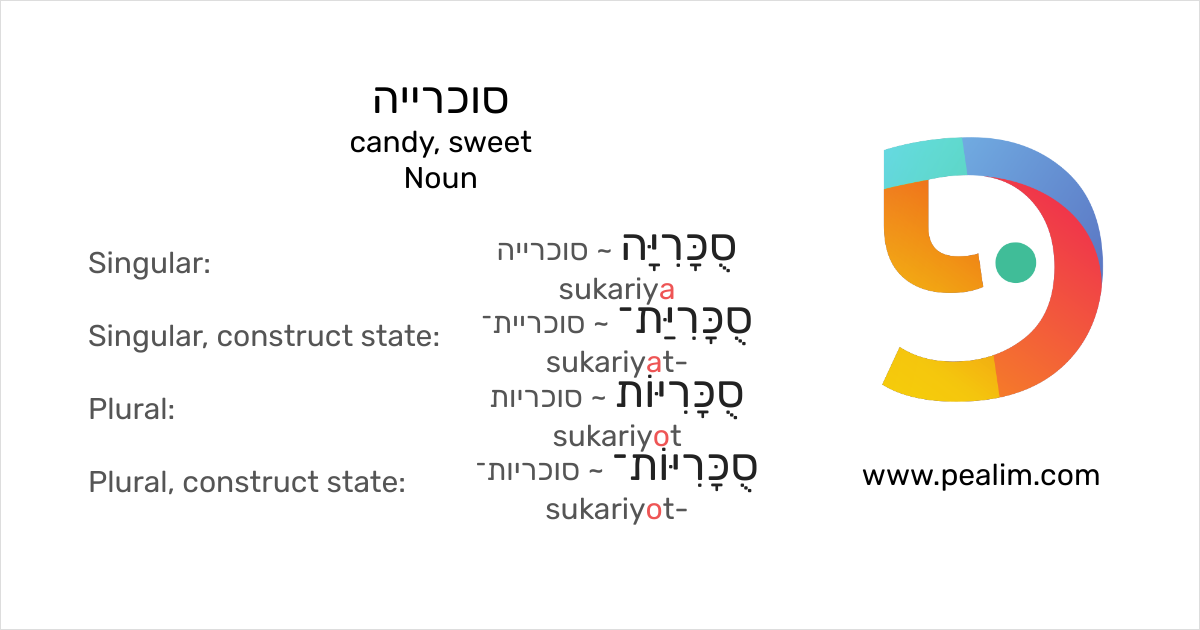 סוכרייה candy, sweet Hebrew conjugation tables