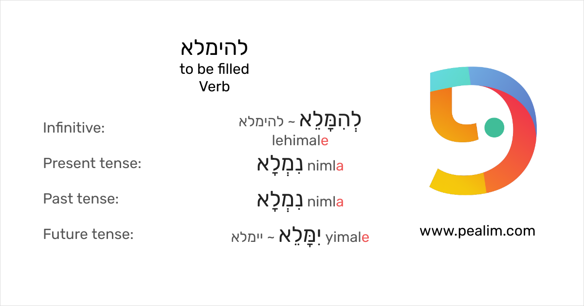 להימלא to be filled Hebrew conjugation tables