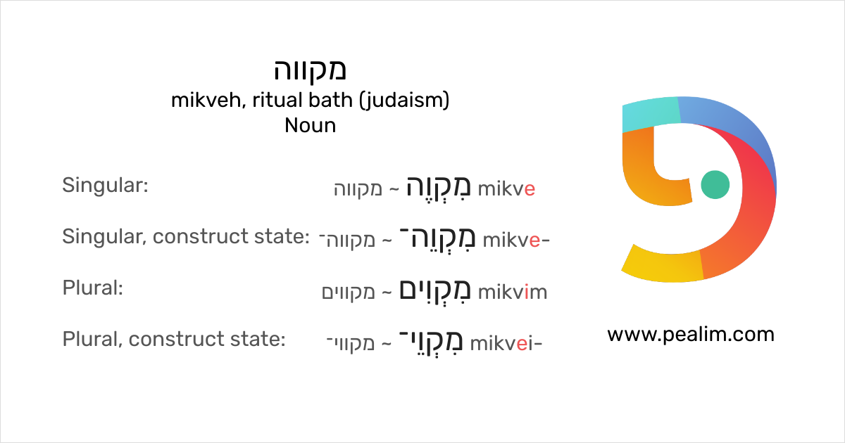 מקווה mikveh, ritual bath (judaism) Hebrew conjugation tables