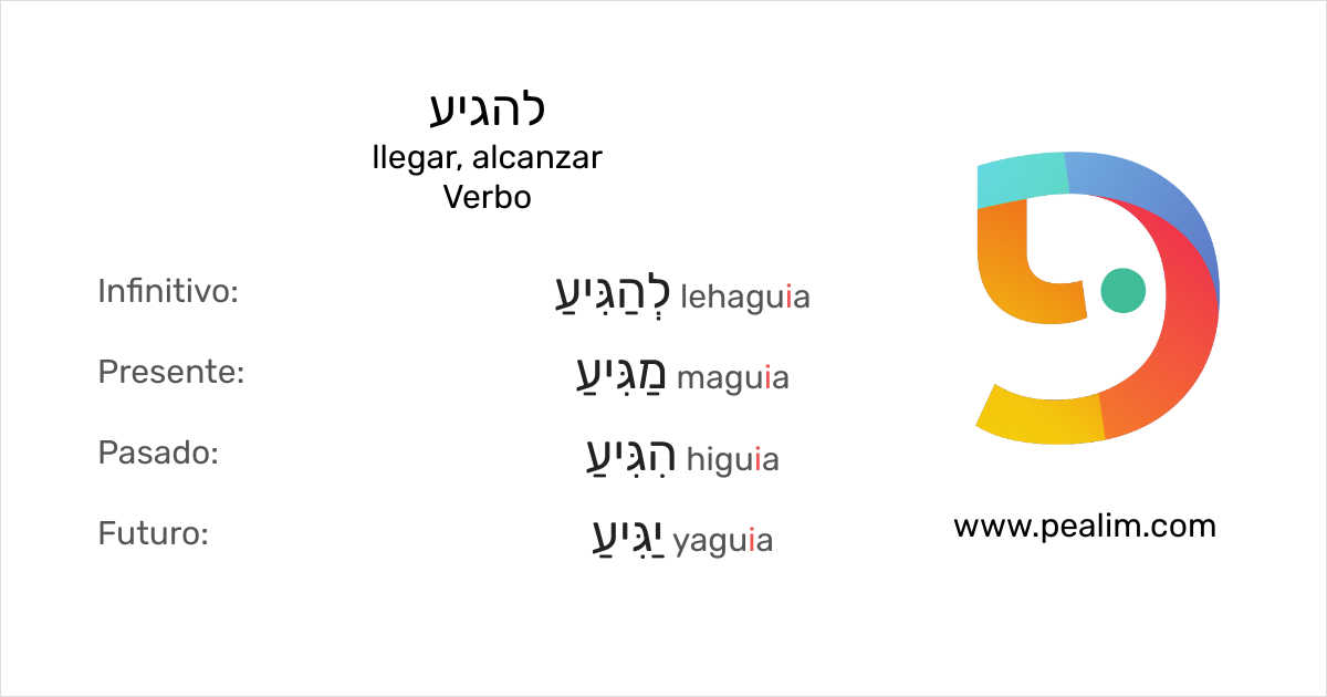 להגיע llegar, alcanzar Tablas de conjugación en hebreo