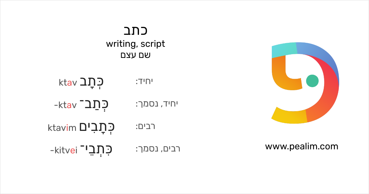 כתב – writing, script – טבלאות הנטייה בעברית
