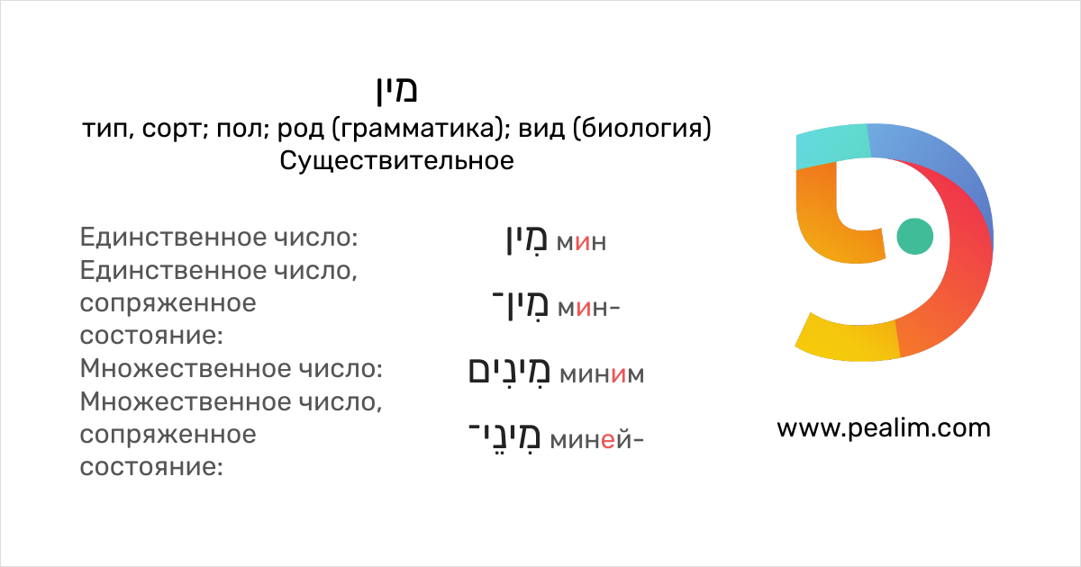 Грамматический род в русском языке. Пол рода. Род в русском языке таблица. Таблица по зачатию ребенка. Малевский портрет.