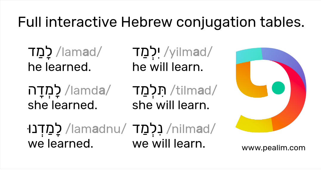Hebrew Vowel Chart Pdf